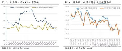 市场认为10月降息“定了”，但一些美联储高官不这么看