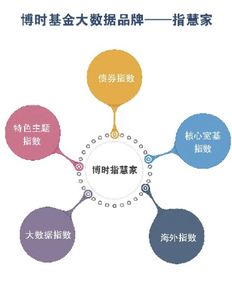 中加基金：以数字化转型引擎 践行公募基金高质量发展之路
