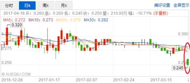当代置业(01107)公布2025年中期业绩 公司拥有人应占亏损约11.08亿元 同比收窄70.79%