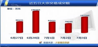 招商银行大宗交易成交1992.21万元