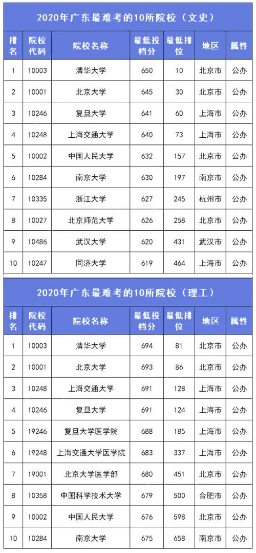 自制三色线钓鱼饵料的详细教程