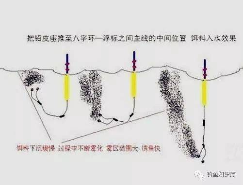 半飞铅钓鱼饵料的正确使用方法