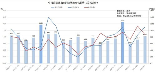 韩国9月出口额超预期大幅增长