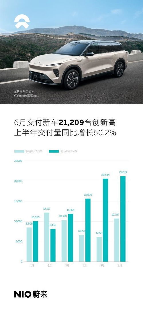 蔚来9月交付34749辆创历史新高