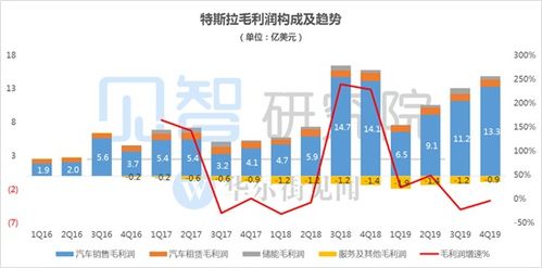 特斯拉(TSLA.US)Q3交付量料创年内新高 分析师警示后续需求承压