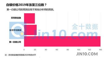 赛默飞世尔科技公司周三早盘上涨5.5%