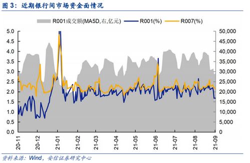 印尼5年期国债收益率跌至一周最低