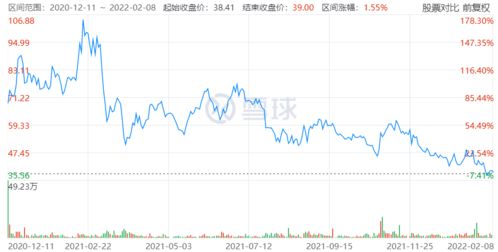 泡泡玛特股价下跌 市场担忧Labubu的需求情况