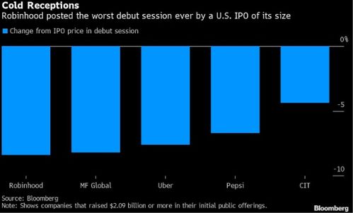 Robinhood首席执行官料代币化将吞噬金融体系