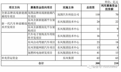 新股消息 | 岚图汽车递表港交所 为东风公司旗下高端智慧新能源品牌