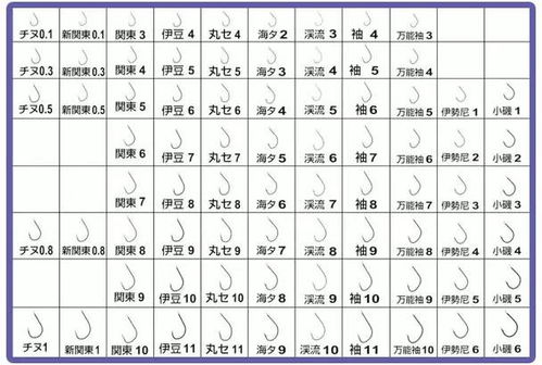 钓鱼饵料与钩型匹配指南，如何选择最佳组合