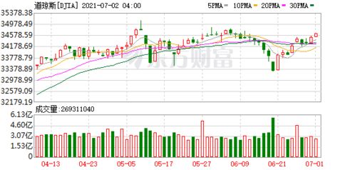 标普500指数成份股Fair Isaac周四早盘股价暴涨24%