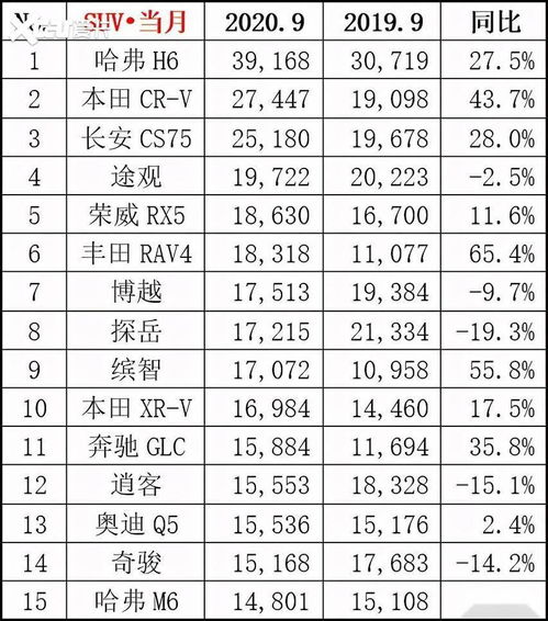 俄罗斯9月全新汽车销量同比下降20%