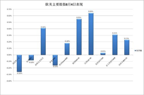 本特利系统公司加入标普中型股400指数