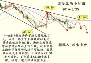 欧佩克+供应会议召开前夕，原油本周或录得大幅跌幅