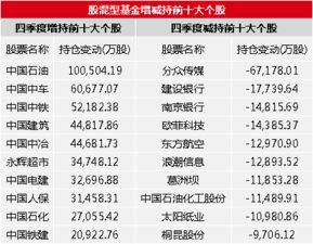 多家公募发布四季度策略 看好赚钱效应持续演绎
