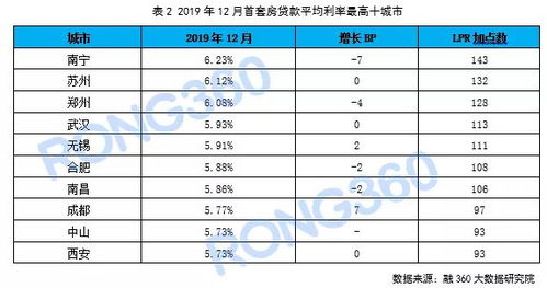 美国抵押贷款利率何时会回落至6%？