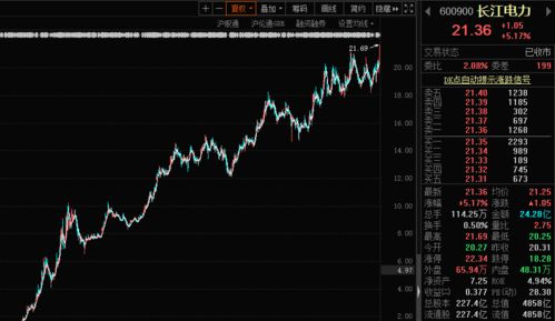 标普500成份股核电站运营商星座能源早盘上涨5.2%，有望录得三连涨