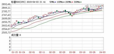 道指30成份股赛富时周五早盘上涨1.2%
