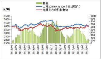 标普500成份股休曼纳公司周五早盘上涨6.2%