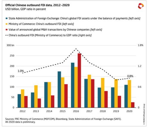 美国服务业指标因2020年以来最弱商业活动而下降