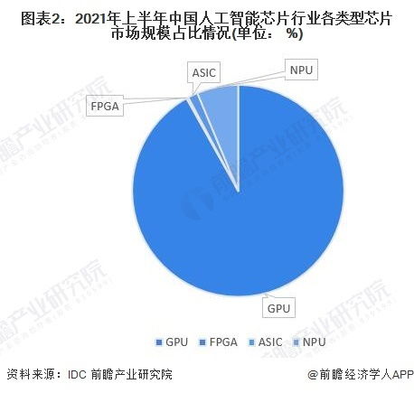 英伟达与阿联酋的人工智能芯片交易面临延迟