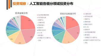 观点综述：美国政府停摆可长达29天 AI投资热是泡沫