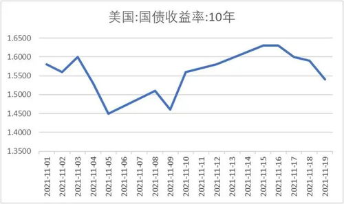 欧洲债市：英国国债四周来首次录得周涨幅