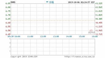 道指30成份股耐克周五早盘下跌1.9%