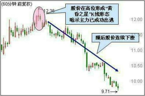 海竿假饵投饵秘籍，精准抛投的10个实战技巧
