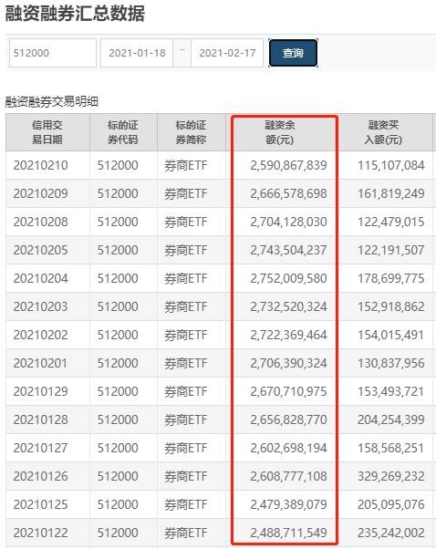 沪市ETF规模达3.9万亿元，参与账户数约1000万户