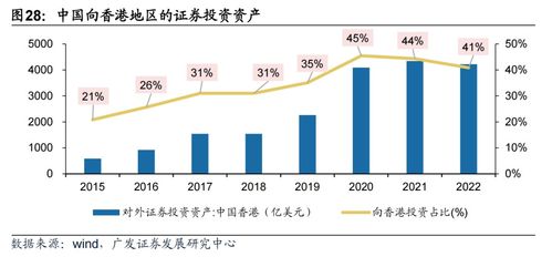香港证券市场交易火热 多家中资券商落子香港