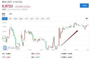 道指成份股3M周一早盘下跌0.5%