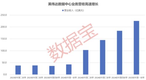 英伟达合作伙伴鸿海销售额增长 11%，人工智能前景获提振