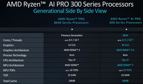 AMD尾盘涨幅超25%，此前与OpenAI达成重要战略合作伙伴关系