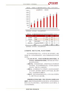 炊具制造商SEB集团下调2025年财务展望