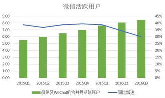 小牛科技三季度销售额同比增长49%
