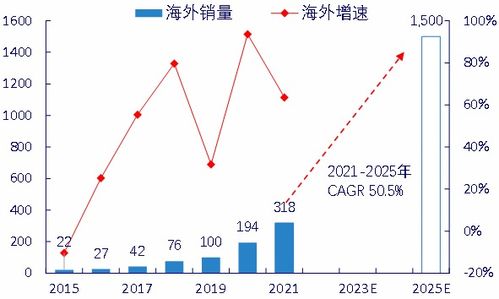 机构看好科技主线行情，这些领域值得布局