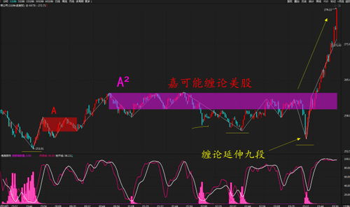 IBM股价盘前大涨 与Anthropic达成企业级人工智能软件合作协议