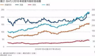 科技股单日市值波动超千亿美元，互联网泡沫担忧升温