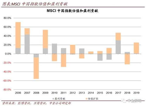 戴尔大幅上调利润预期