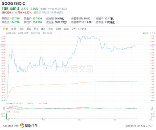 小摩CEO戴蒙支持SEC放宽季度业绩报告规定