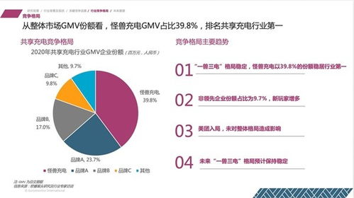 怪兽充电选择低价私有化 高价要约遭董事会否决