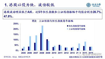 国泰海通：料港股本季有望创年内新高 科技仍是主线 关注新消费及创新药资产