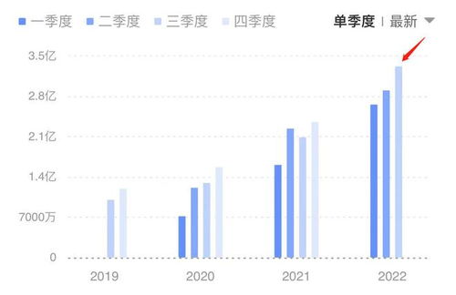 芯片龙头芯原股份预计Q3营收将创新高 年内新签订单超32亿