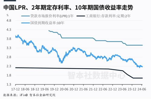 美国10年期国债发行中标收益率略高于发行前交易水平