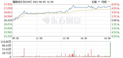 潍柴动力(02338.HK)截至9月底累计回购A股股份共计5025万股