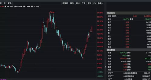大盘十年新高！机构备战忙，快来看下一步机会在哪里？
