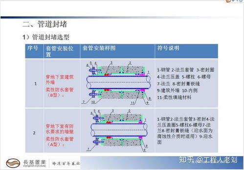 钓鱼饵料专业术语全解析，一看就懂！