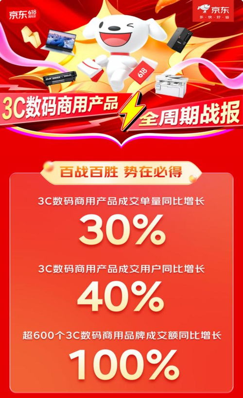 今年京东农特产节成交额同比增长超60%